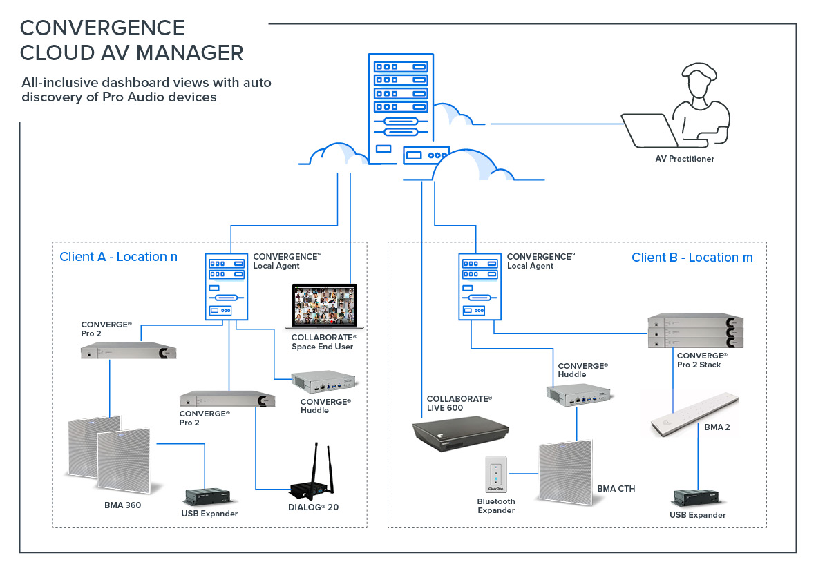 Tech Diagram