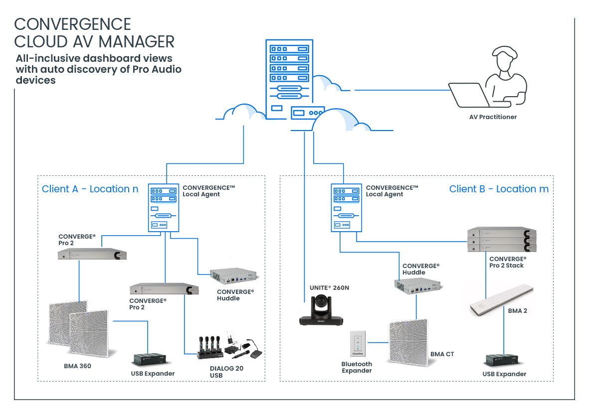 Tech Diagram