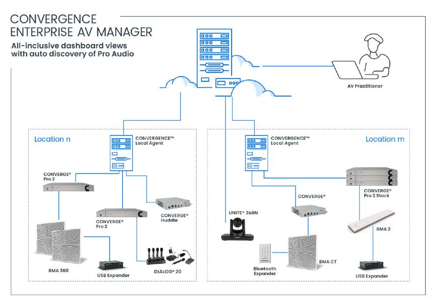 Next-Level AV Network