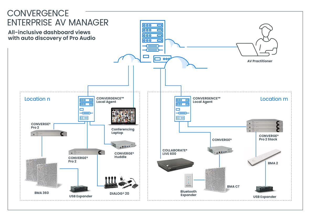 Next-Level AV Network